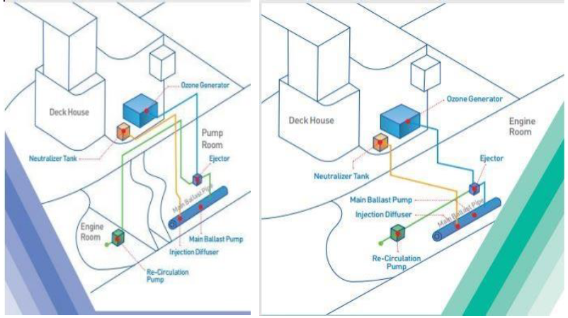 System Application 2 System Application 2